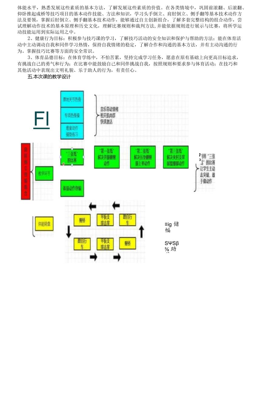 17、水平四体操垫上技巧运动大单元教学设计——肩肘倒立.docx_第3页