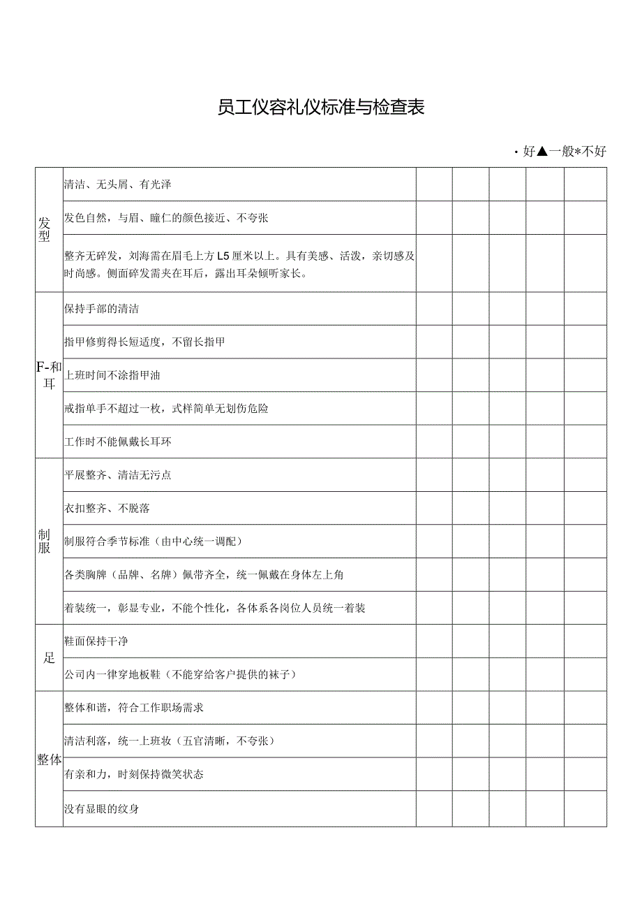 员工仪容礼仪标准与检查表.docx_第1页