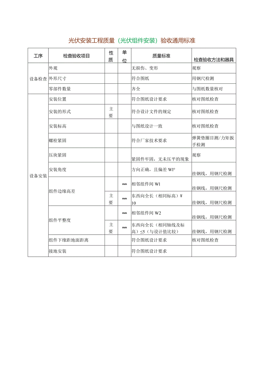 光伏安装工程质量(光伏组件安装)验收通用标准.docx_第1页