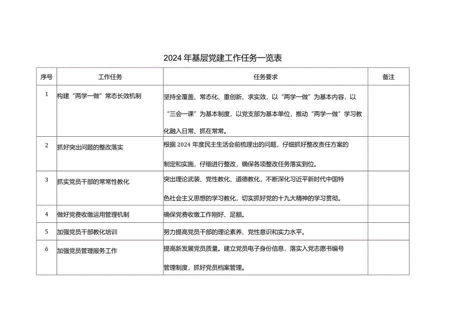 2024基层党建任务一览表.docx_第1页