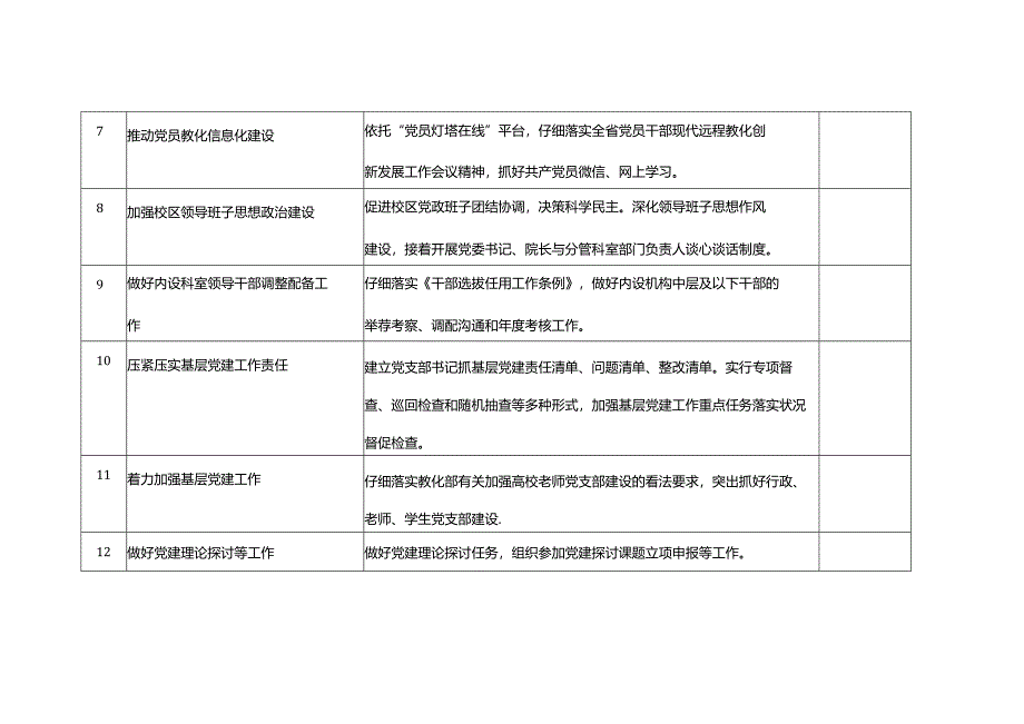 2024基层党建任务一览表.docx_第2页