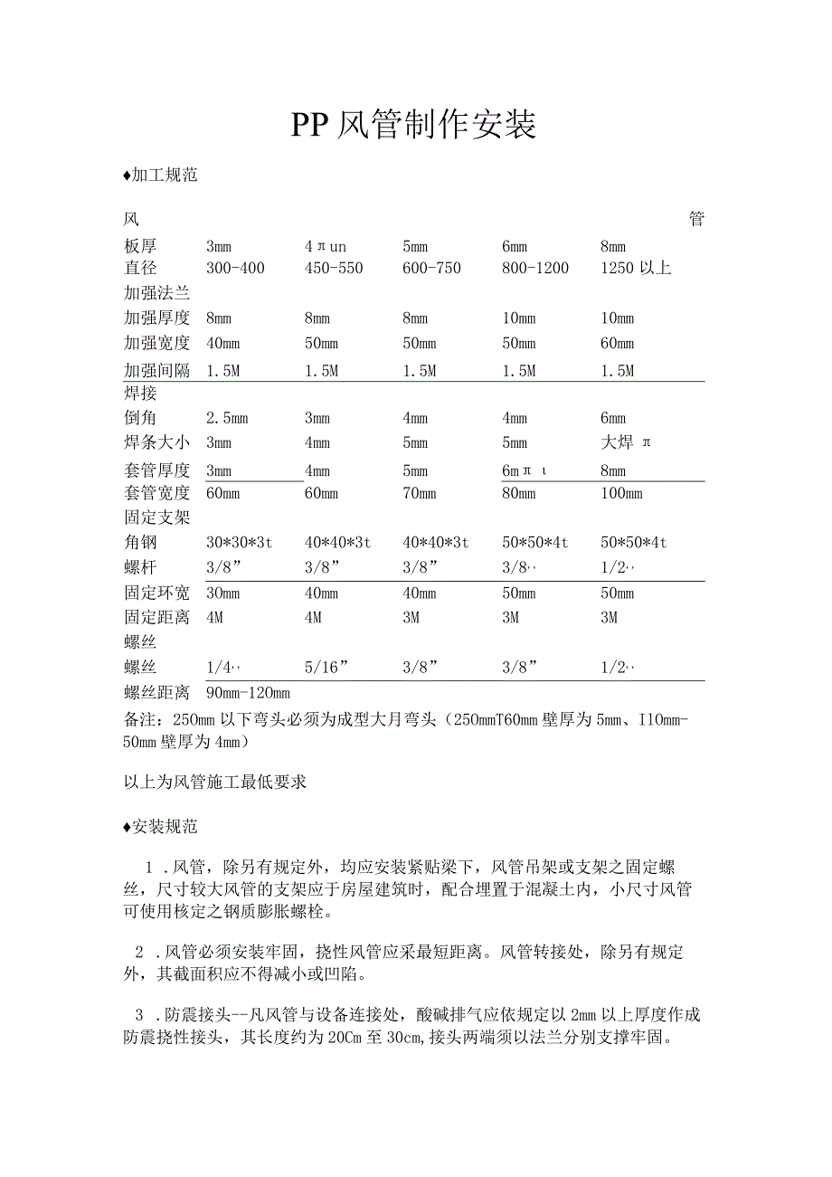 PP风管制作安装.docx_第1页