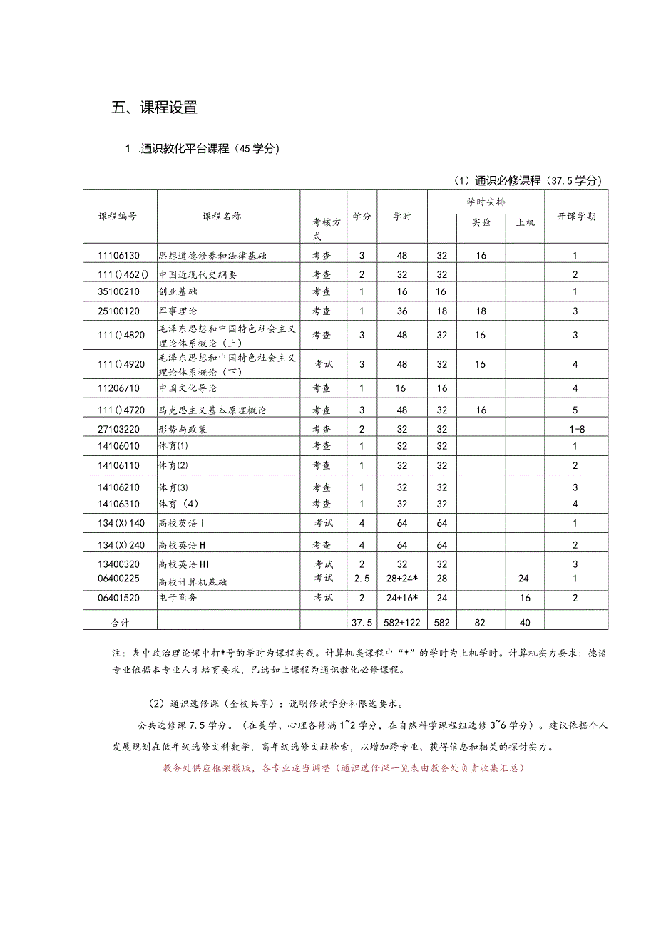 2024德语专业教学培养方案.docx_第3页