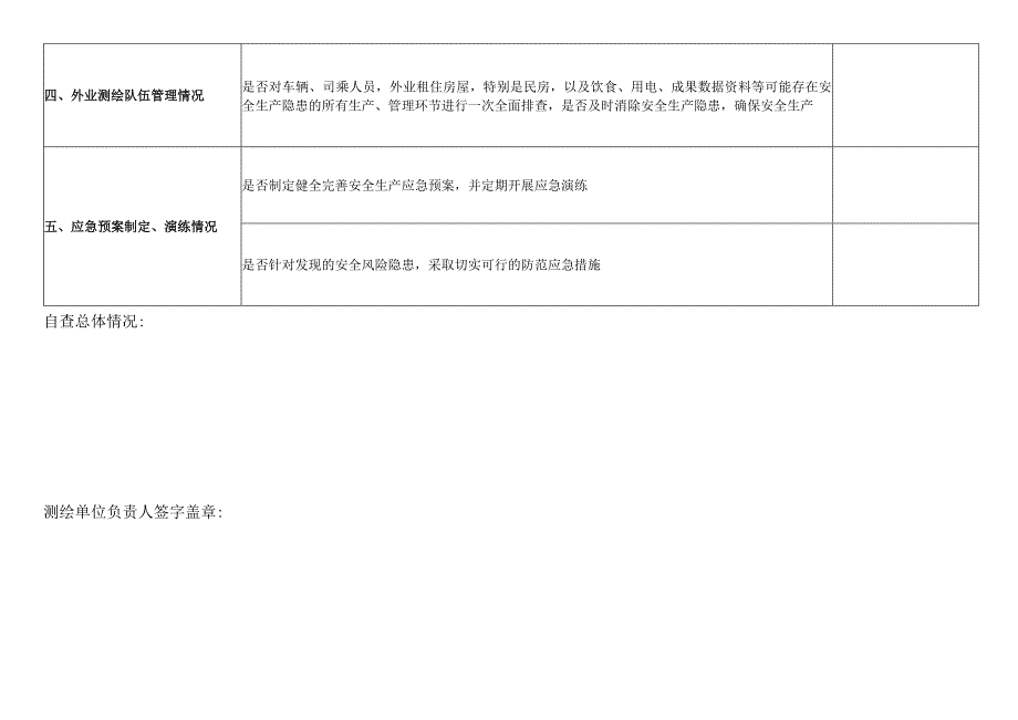 测绘安全生产隐患排查自查情况记录表(2021年参考新格式).docx_第3页