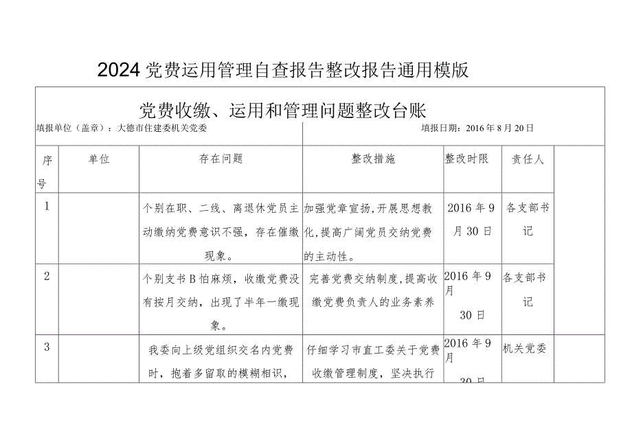 2024党费使用管理自查报告整改报告通用模版.docx_第1页