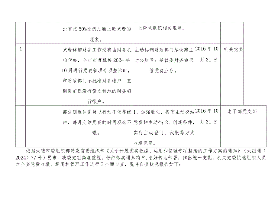 2024党费使用管理自查报告整改报告通用模版.docx_第2页