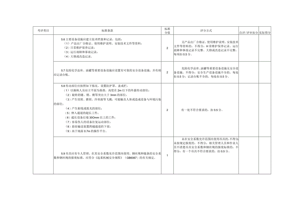 工贸企业安全生产规范化评定标准模板.docx_第3页