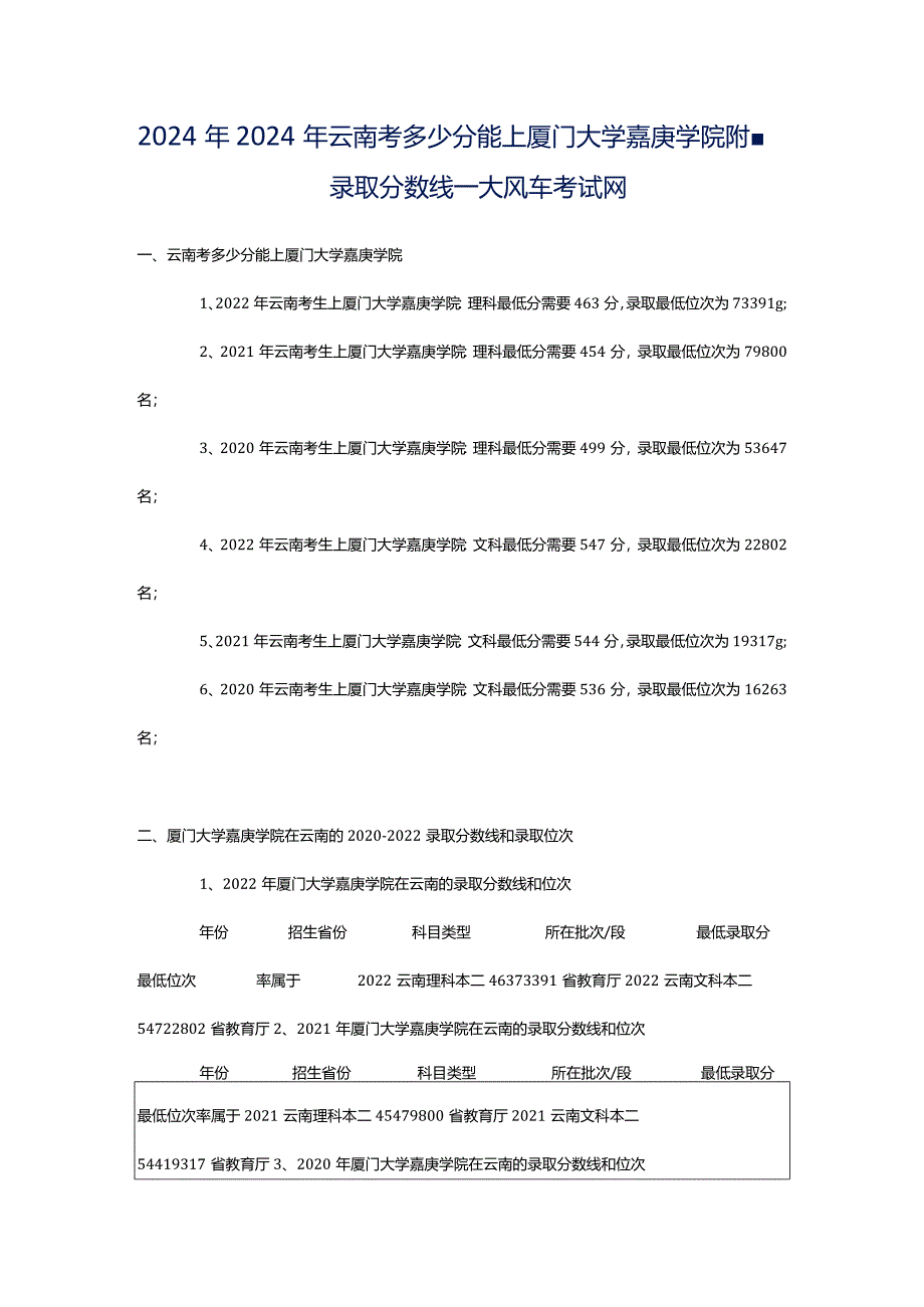 2024年2024年云南考多少分能上厦门大学嘉庚学院附-录取分数线_大风车考试网.docx_第1页