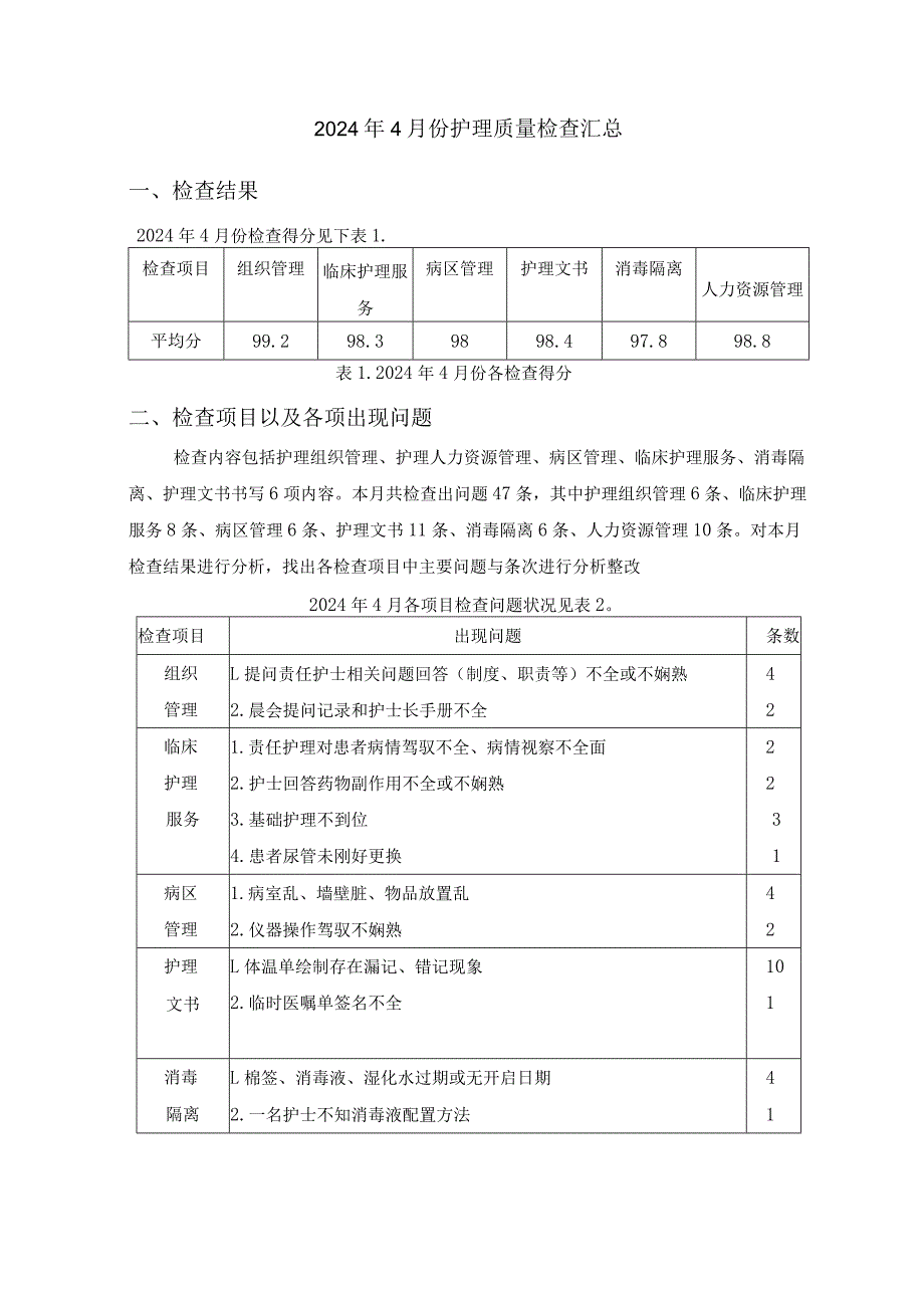 2024年4月护理质控分析.docx_第1页