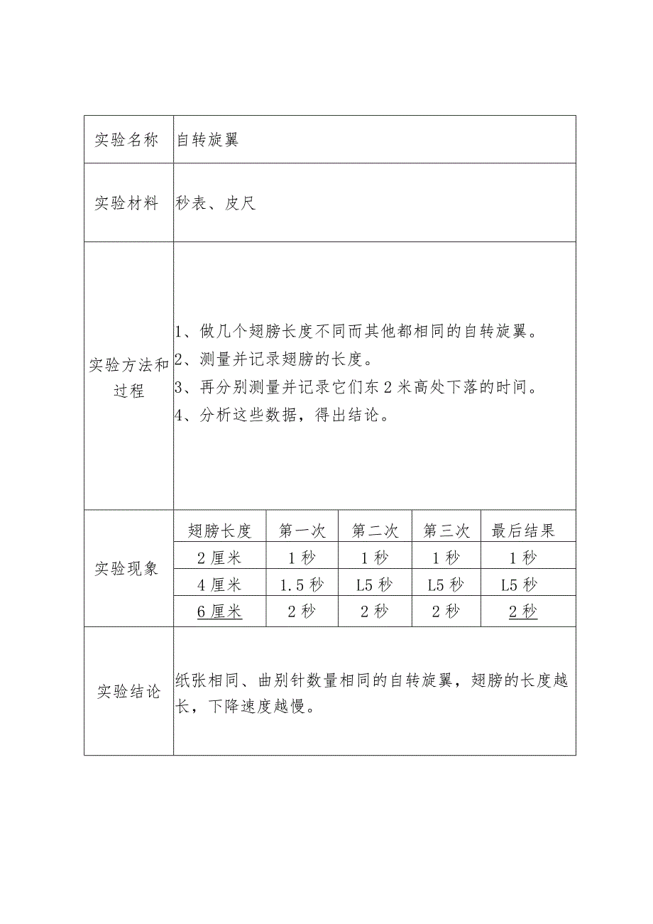 (完整版)大象版小学科学实验报告单.docx_第2页