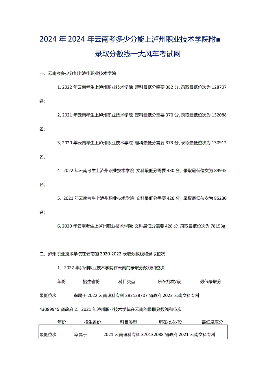 2024年2024年云南考多少分能上泸州职业技术学院附-录取分数线_大风车考试网.docx_第1页