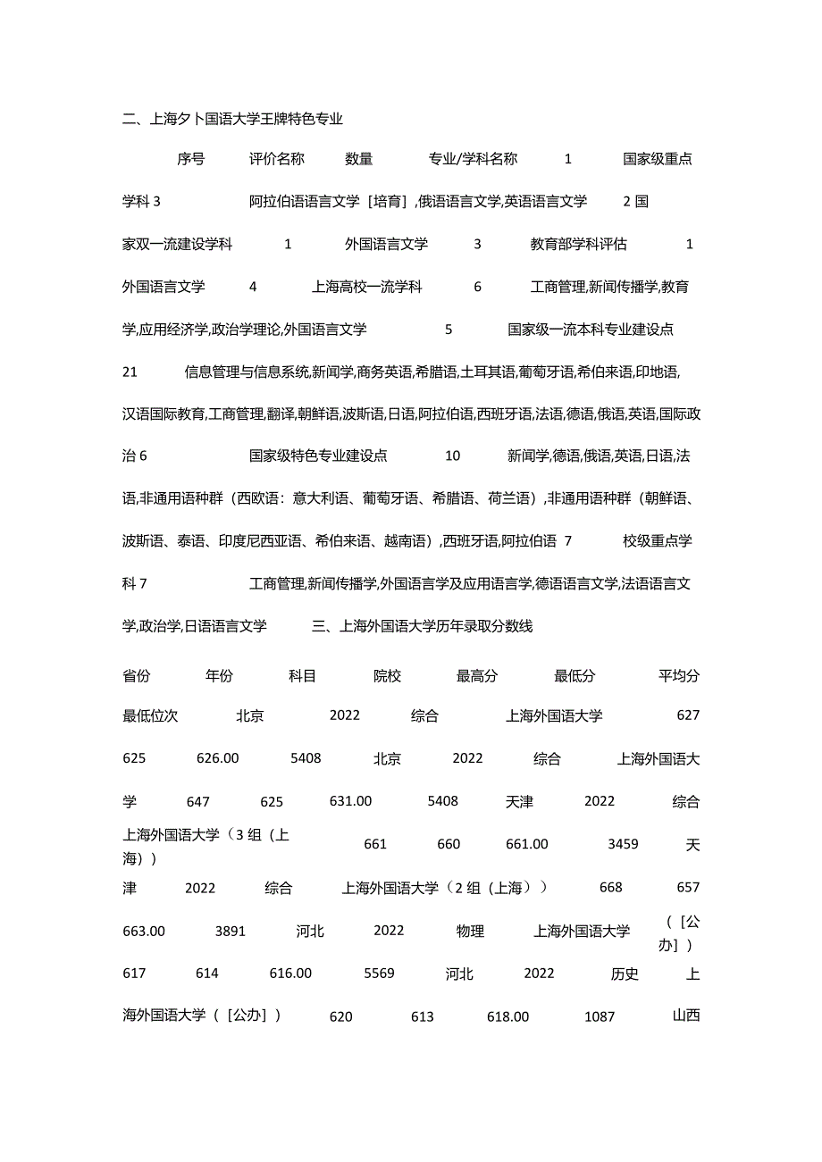 2024年上海外国语大学评价怎么样,学校好不好.docx_第2页