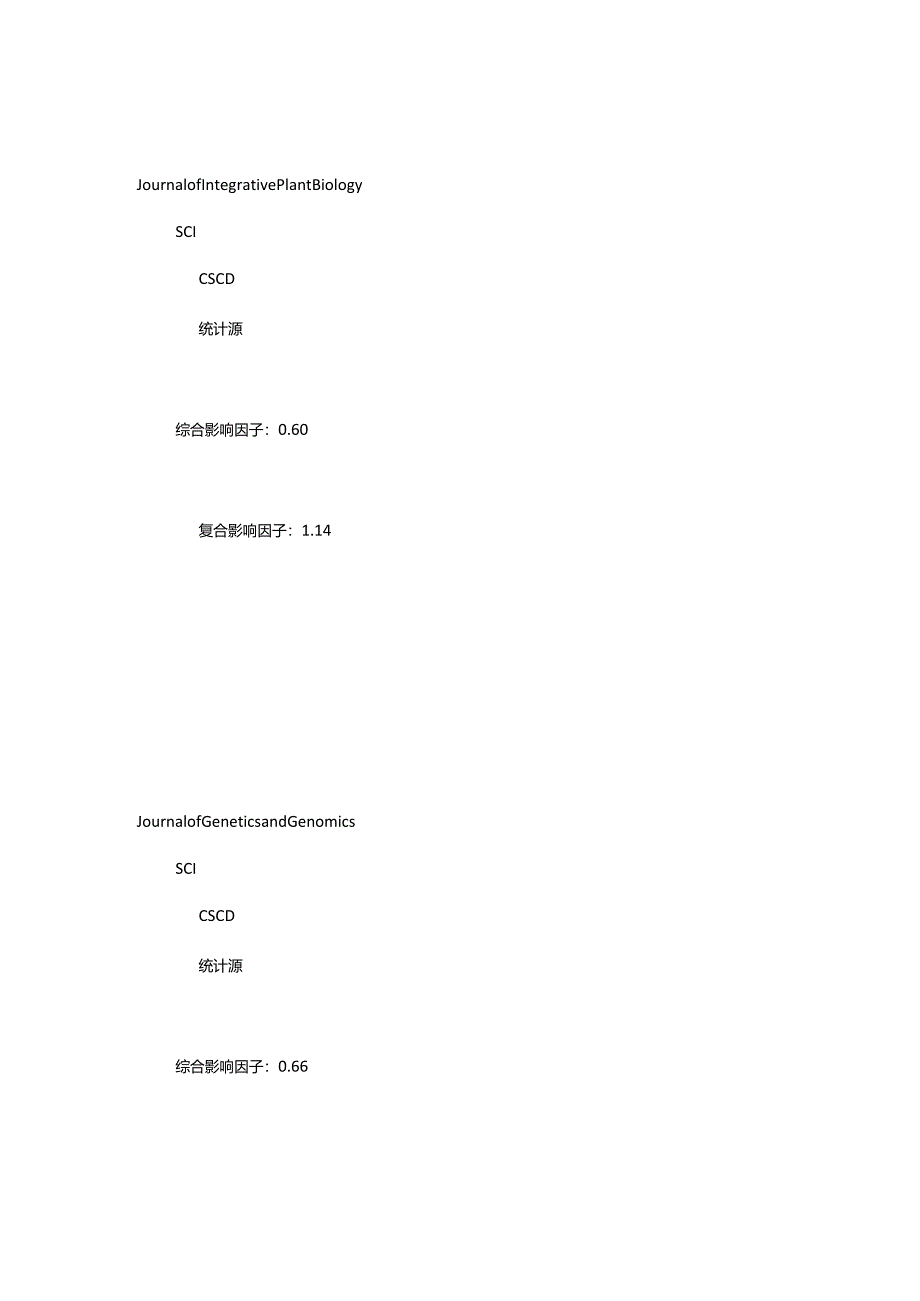 2024年JournalofSystematicsandEvolution杂志_JournalofSystematicsandEvolution投稿.docx_第2页