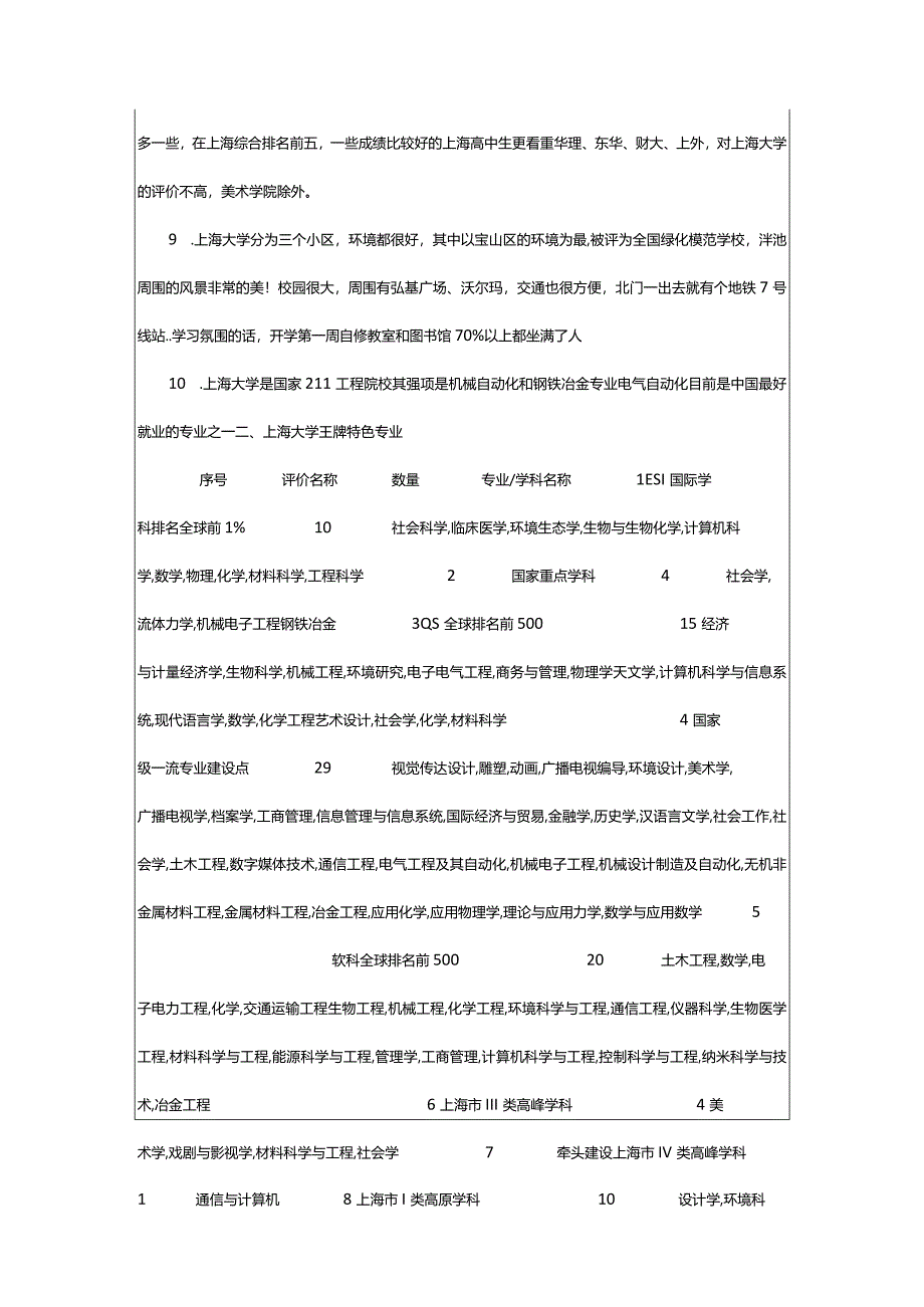 2024年上海大学评价怎么样,学校好不好.docx_第2页