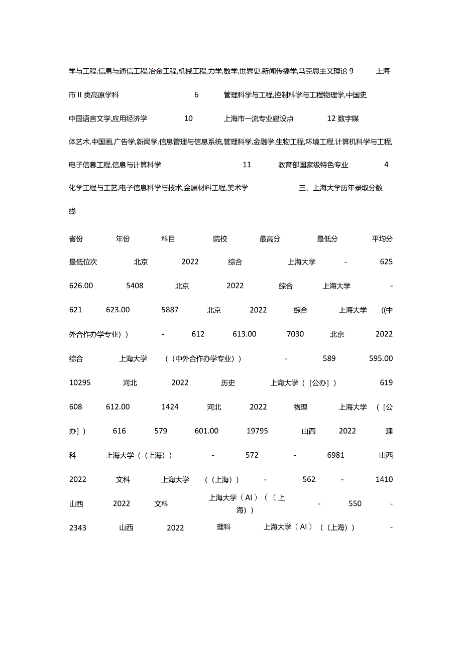 2024年上海大学评价怎么样,学校好不好.docx_第3页