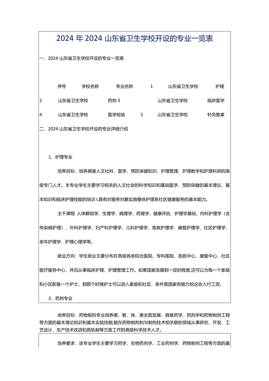 2024年2024山东省卫生学校开设的专业一览表.docx_第1页