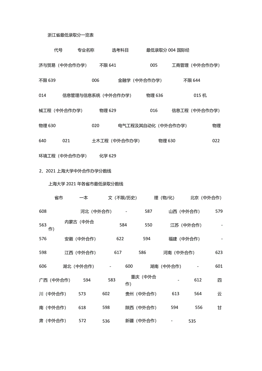 2024年上海大学中外合作办学近几年分数线汇总(一).docx_第2页