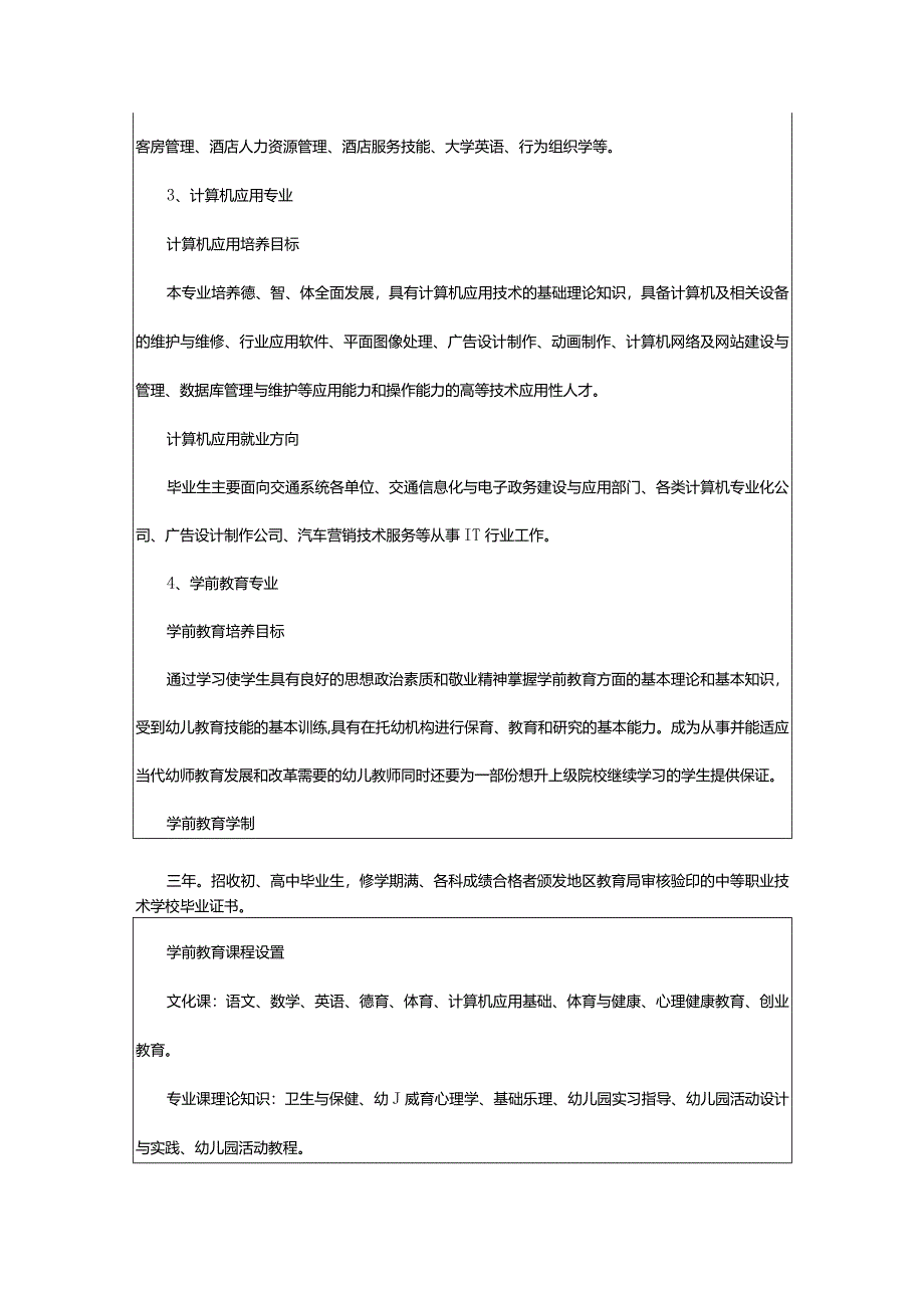 2024年2024四川省商业服务技工学校开设的专业一览表.docx_第2页