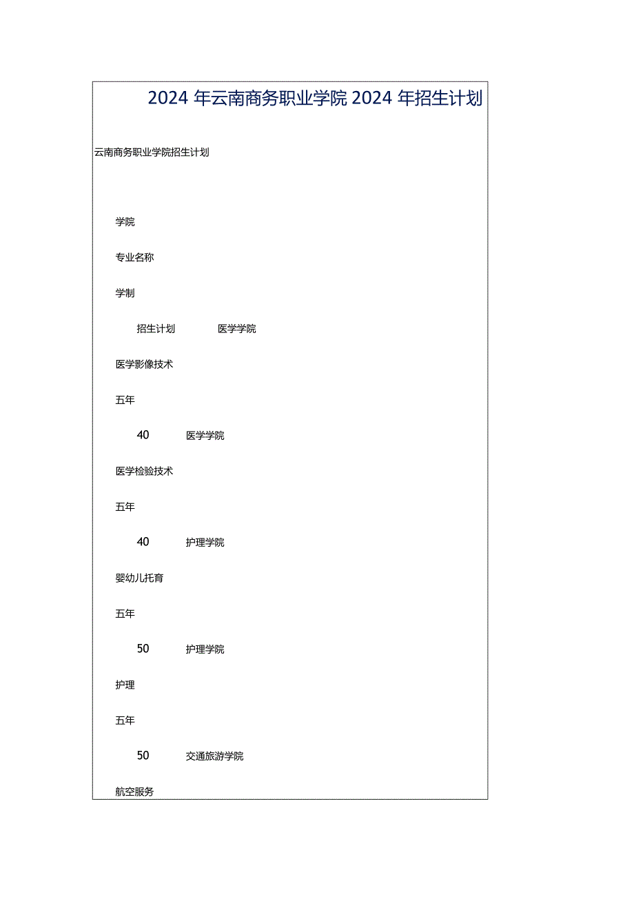 2024年云南商务职业学院2024年招生计划.docx_第1页