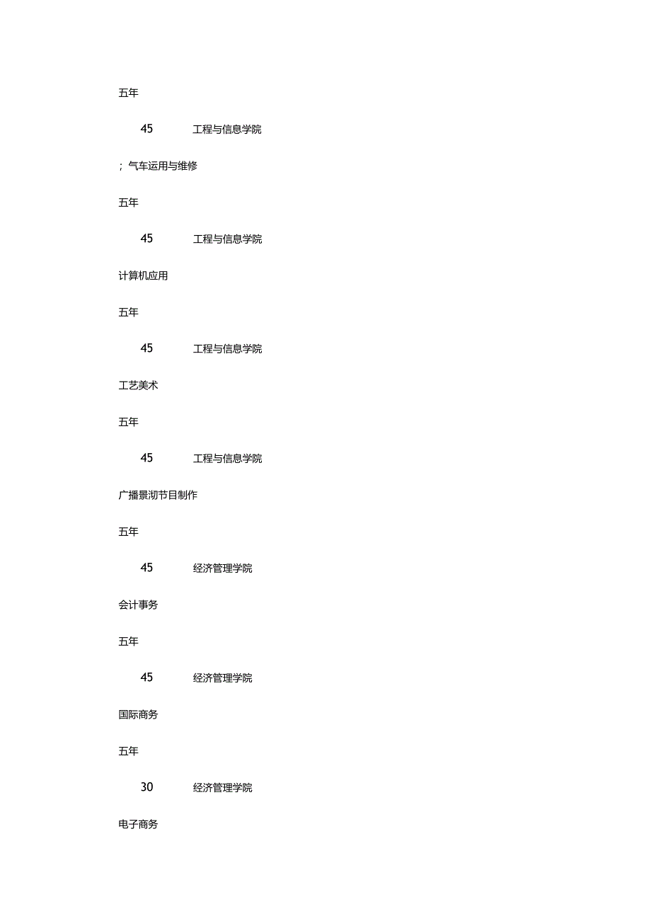 2024年云南商务职业学院2024年招生计划.docx_第3页