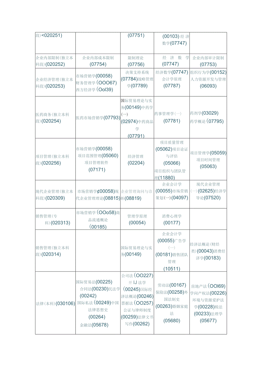 2024年4月黑龙江自考专业考试安排.docx_第3页