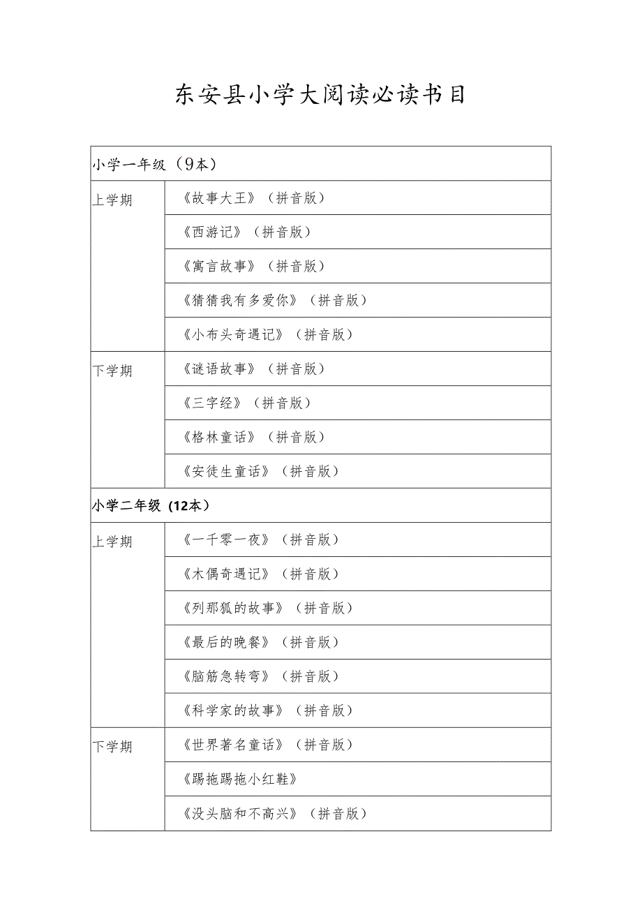 东安县小学大阅读必读书目.docx_第1页