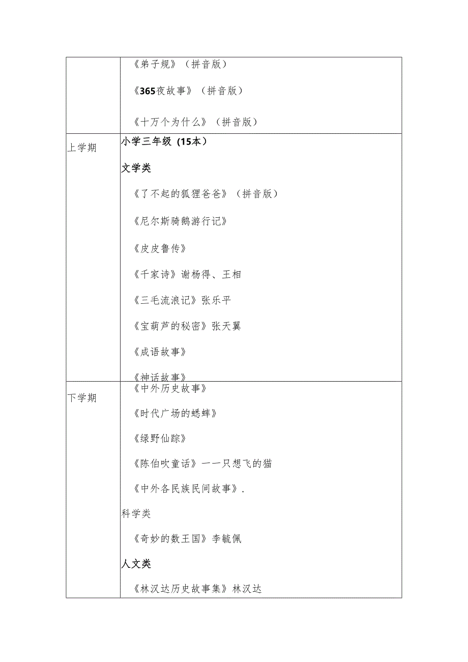 东安县小学大阅读必读书目.docx_第2页