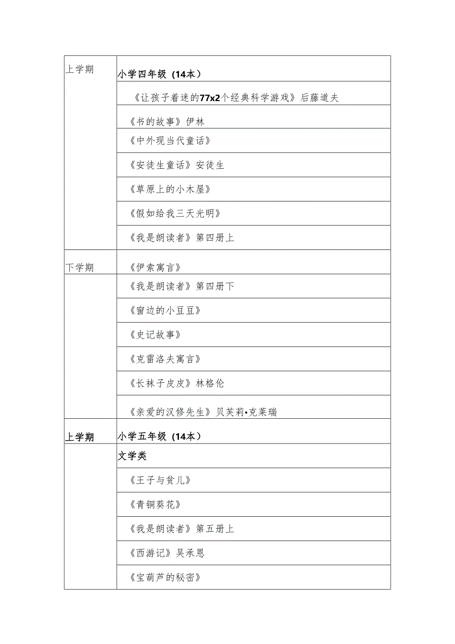 东安县小学大阅读必读书目.docx_第3页