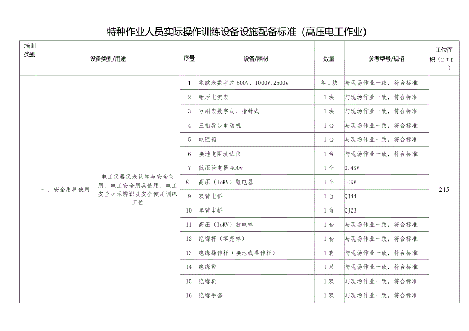 特种作业人员实际操作训练设备设施配备标准（高压电工作业）.docx_第1页