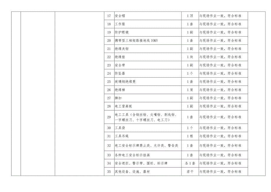 特种作业人员实际操作训练设备设施配备标准（高压电工作业）.docx_第2页