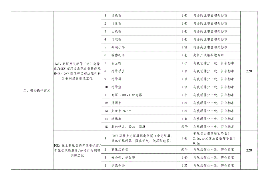 特种作业人员实际操作训练设备设施配备标准（高压电工作业）.docx_第3页