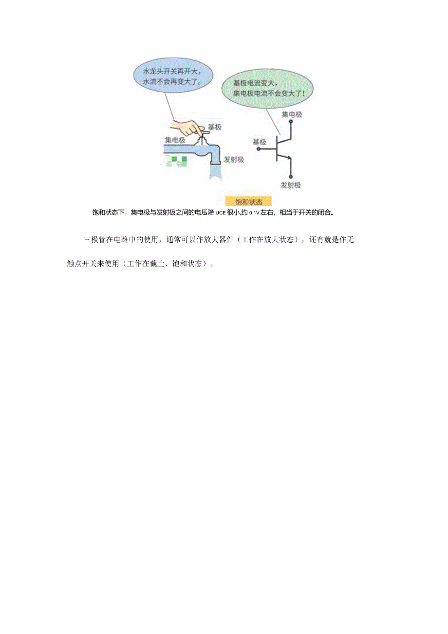 这样讲三极管的3种工作状态不理解都难！.docx_第3页