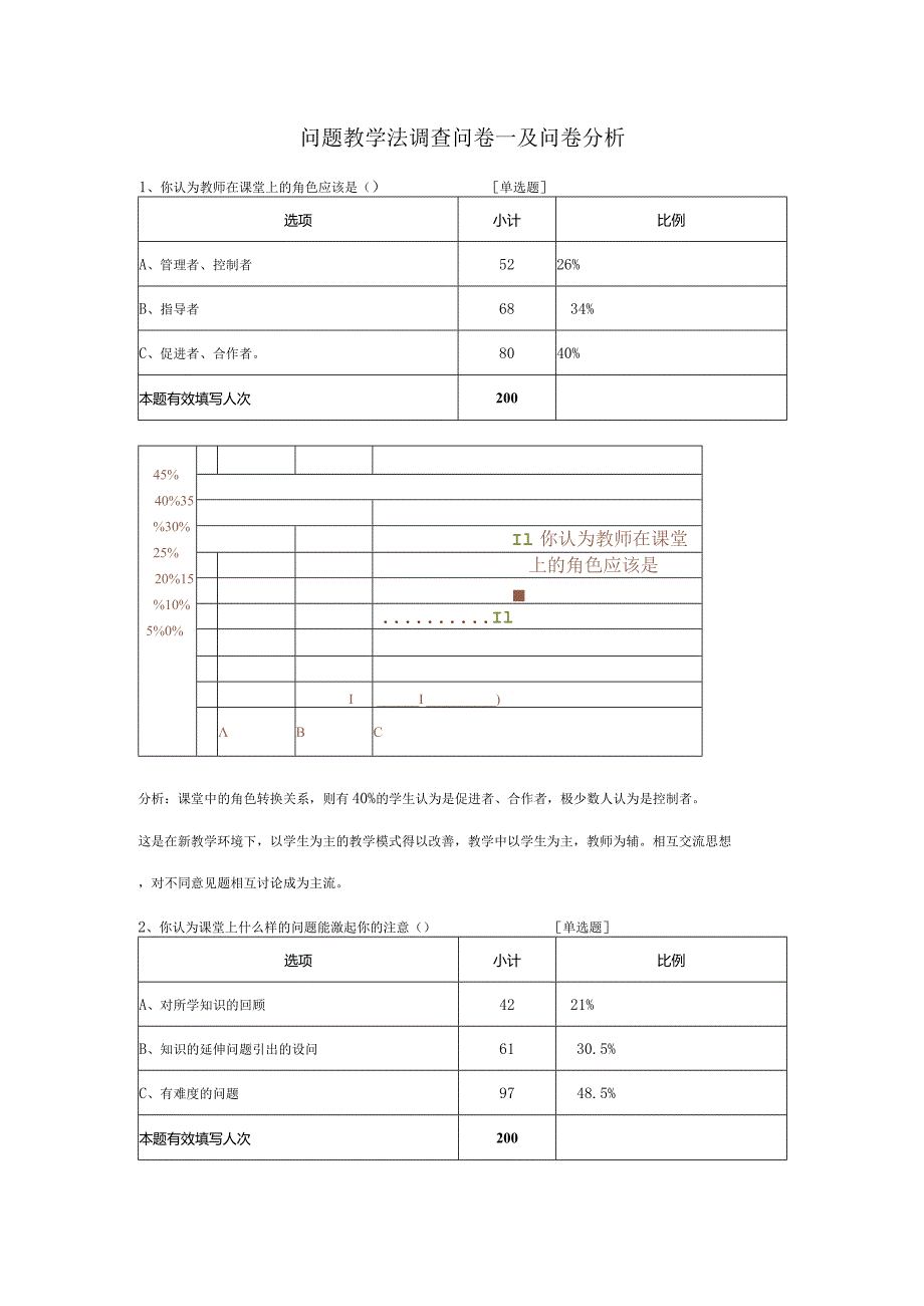 问题教学法调查问卷及问卷分析.docx_第1页