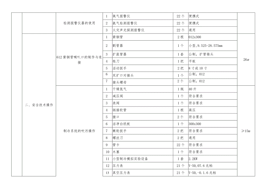 特种作业人员实际操作训练设备设施配备标准（制冷与空调安装修理作业）.docx_第2页