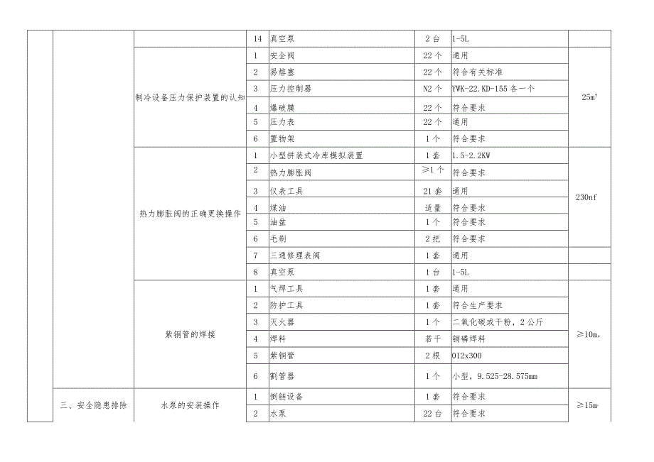 特种作业人员实际操作训练设备设施配备标准（制冷与空调安装修理作业）.docx_第3页