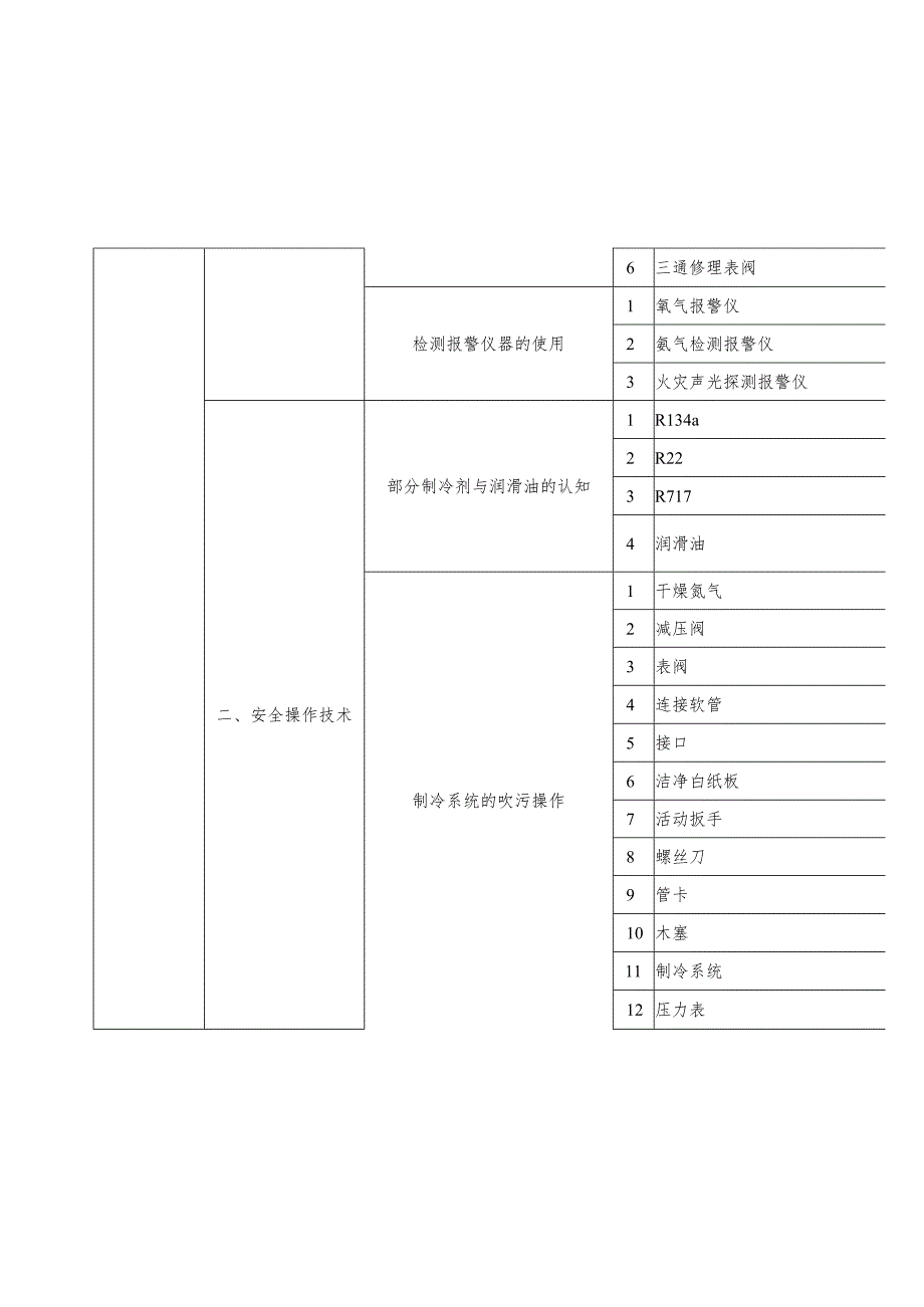 特种作业人员实际操作训练设备设施配备标准（制冷与空调设备运行操作作业）.docx_第3页