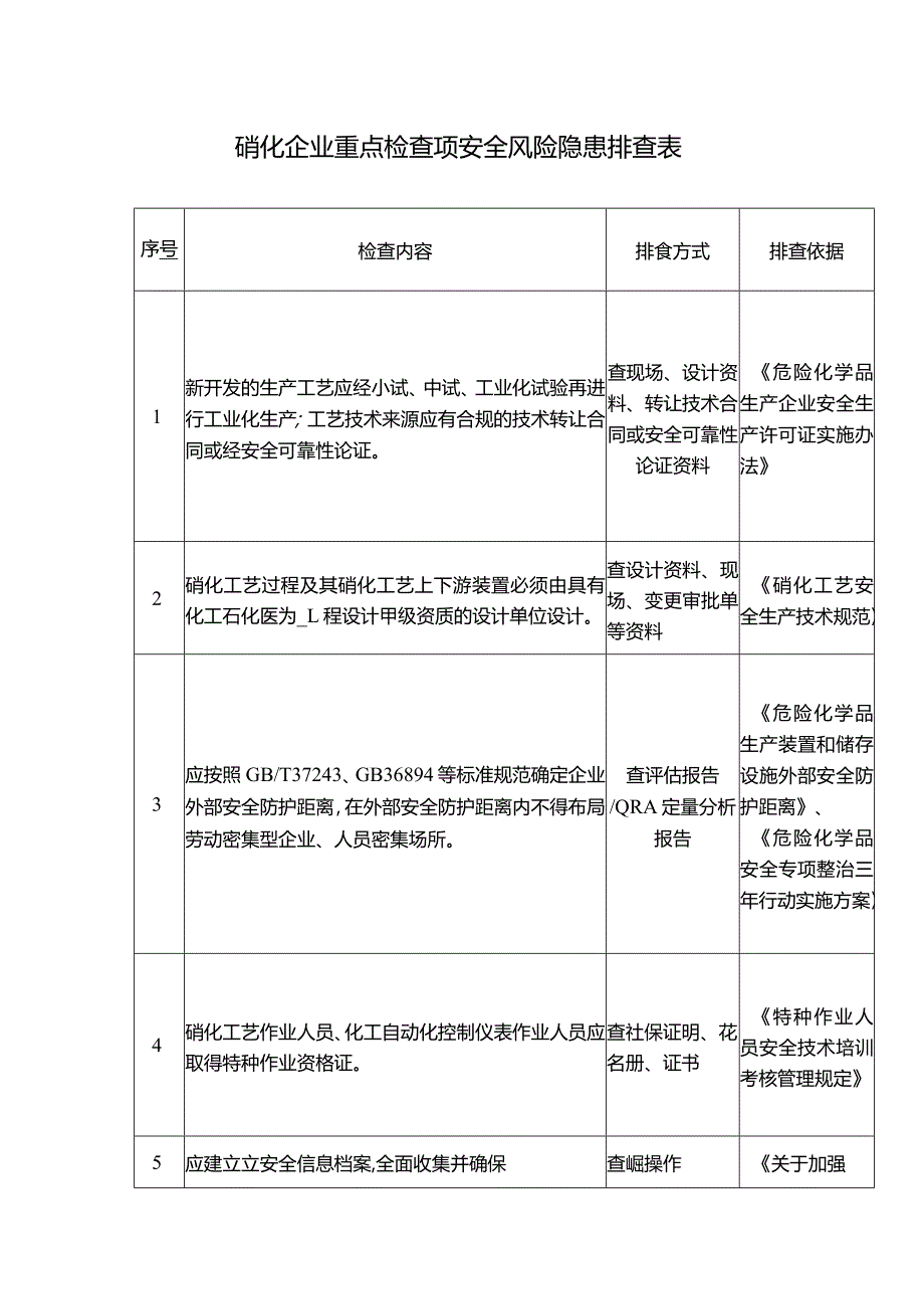 硝化企业重点检查项安全风险隐患排查表.docx_第1页