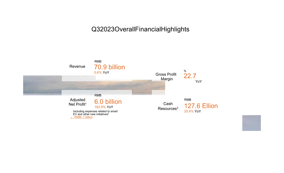 小米集团2023年Q3业绩PPT演示文稿-45页.docx_第1页