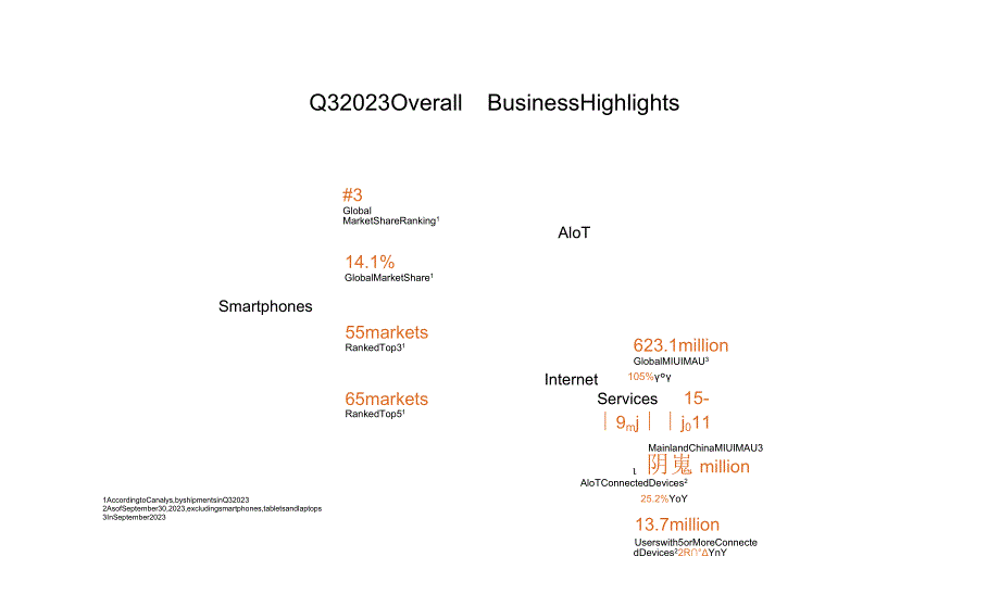 小米集团2023年Q3业绩PPT演示文稿-45页.docx_第2页