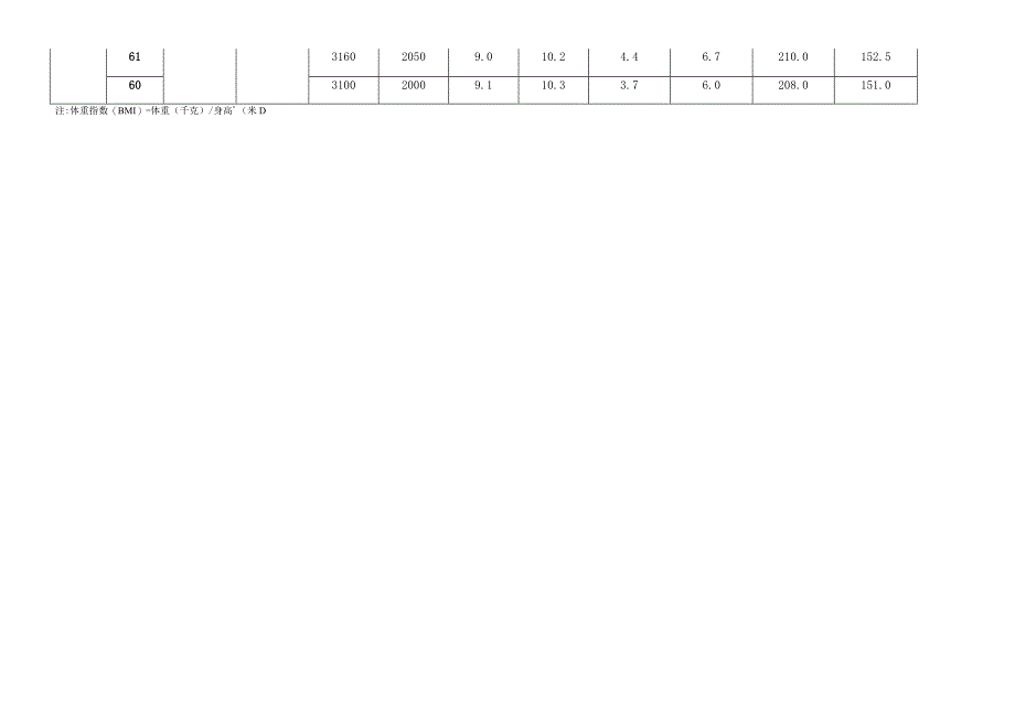 大学学生身体素质考试评分表.docx_第3页