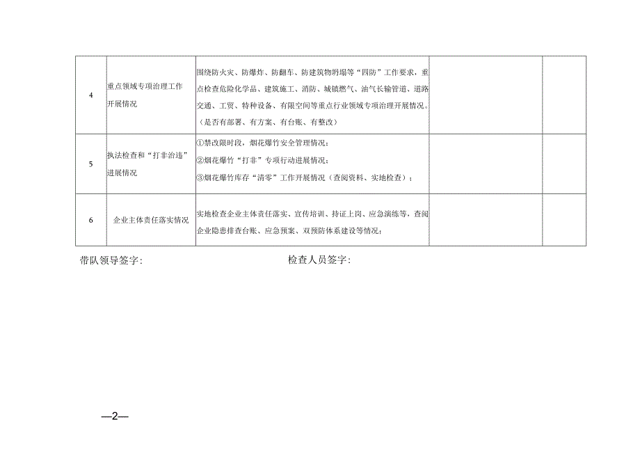 安全生产督导检查细则表.docx_第2页