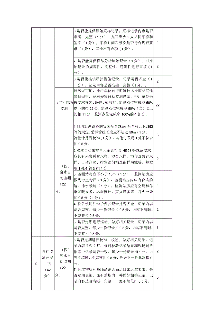 排污单位自行监测监督检查表.docx_第3页