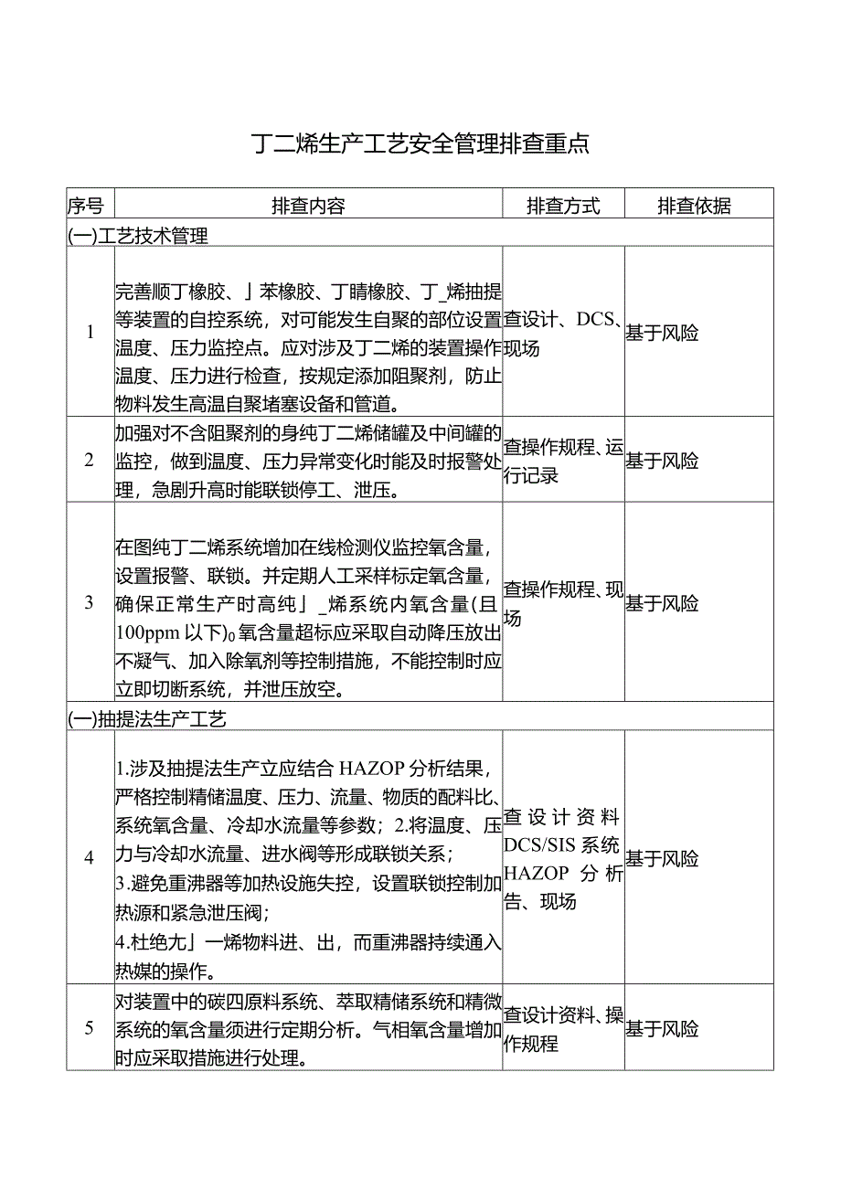 丁二烯生产工艺安全管理排查重点.docx_第1页