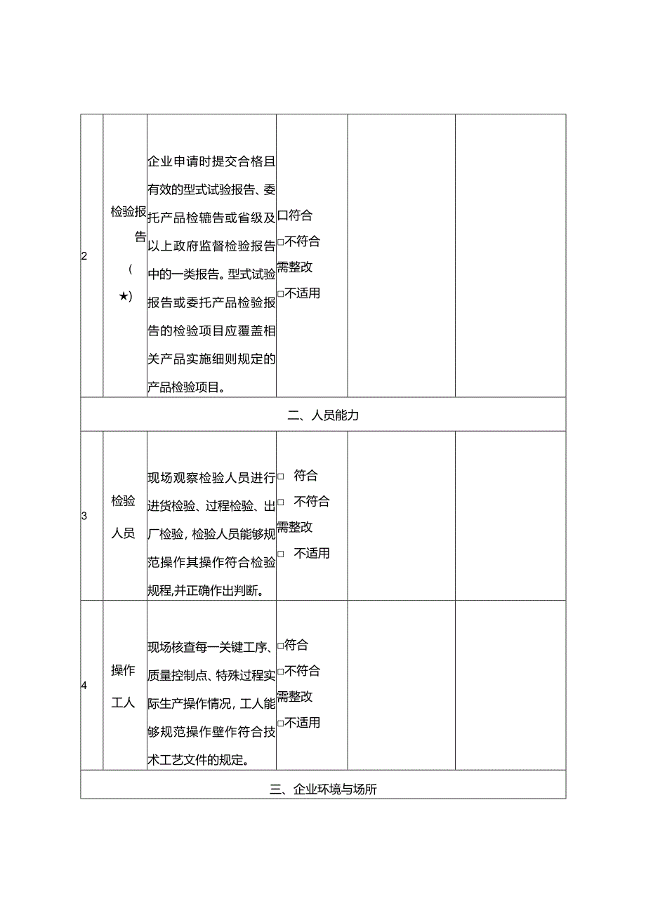 工业产品生产许可证后例行检查记录表.docx_第2页