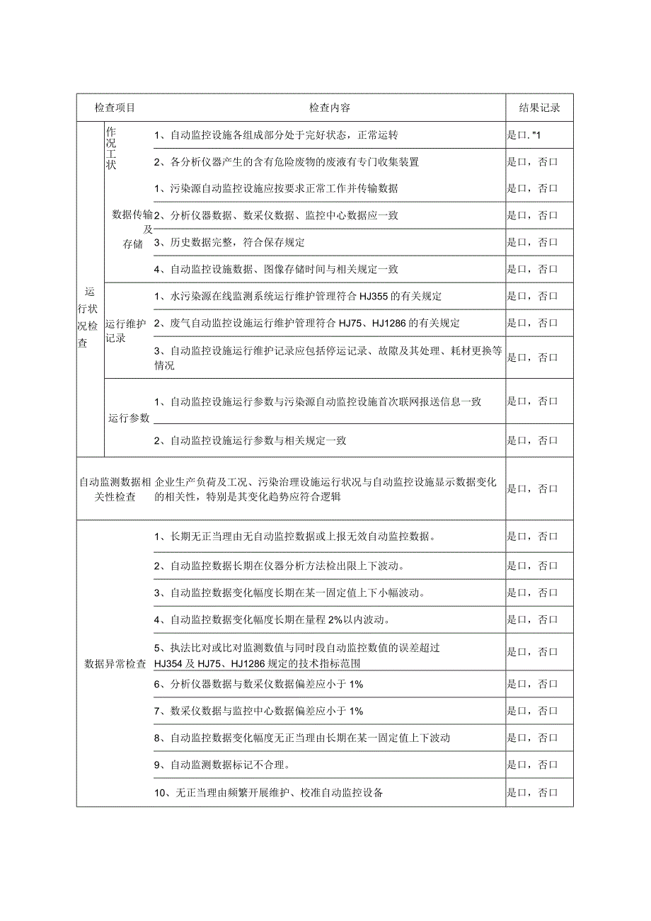 污染源自动监控设施检查基本情况表.docx_第2页