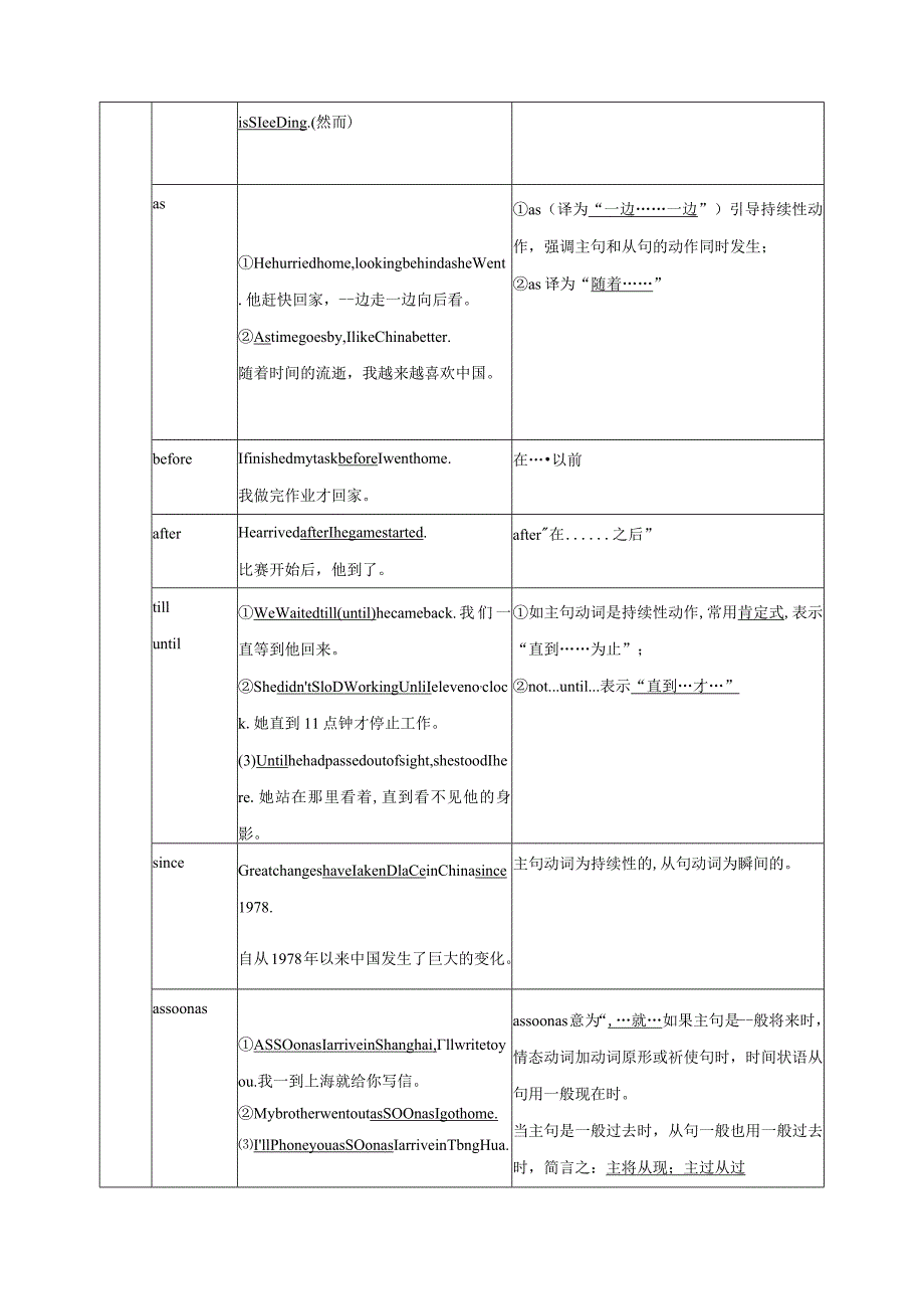 专题13状语从句-原卷版.docx_第2页