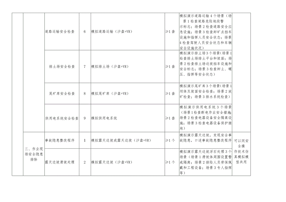 金属非金属矿山特种作业人员实操设备设施配备标准（露天矿山安全检查作业）.docx_第3页