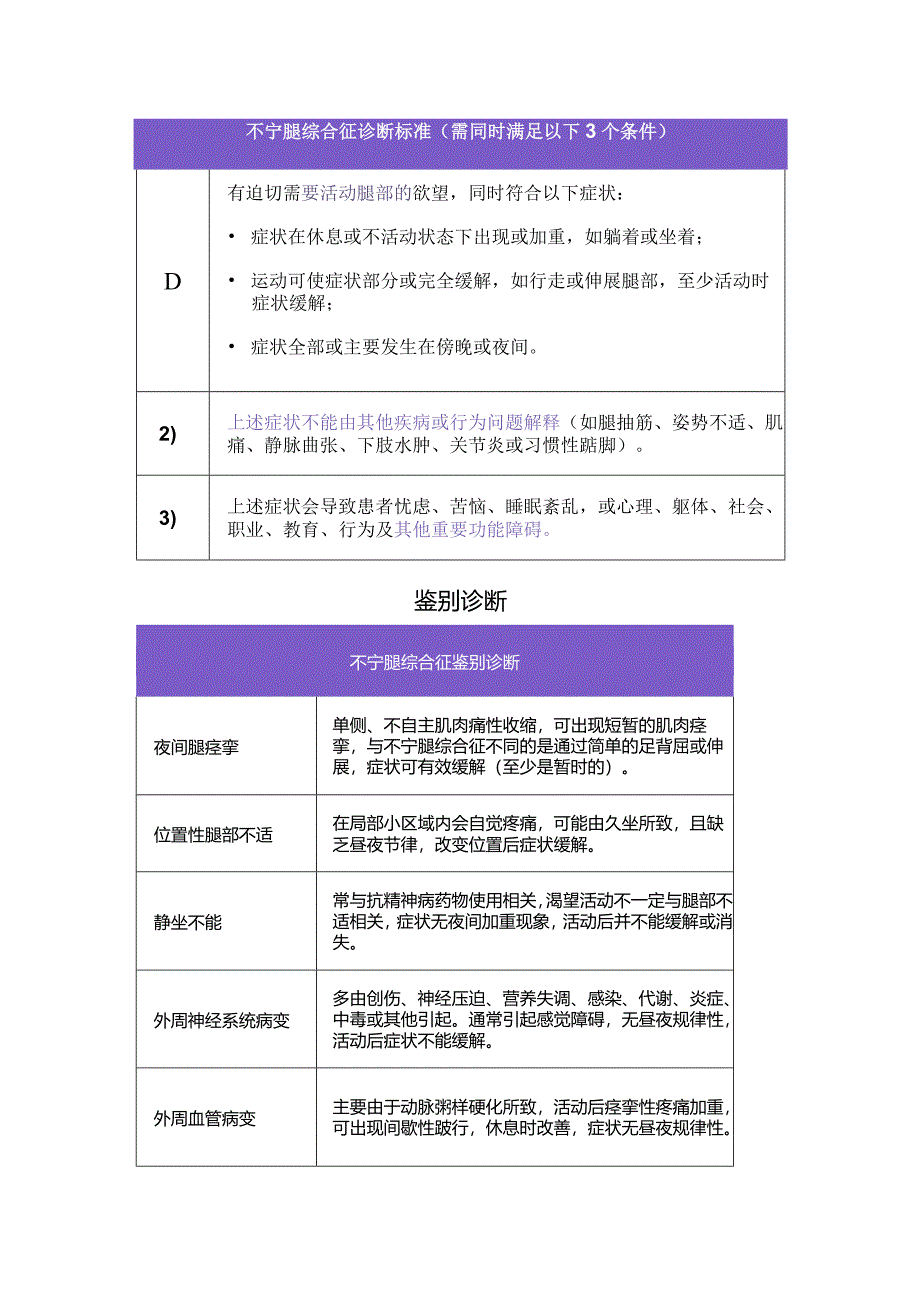 临床不宁腿综合征定义、流行病学、发病机制、临床表现、辅助检查及治疗措施.docx_第3页