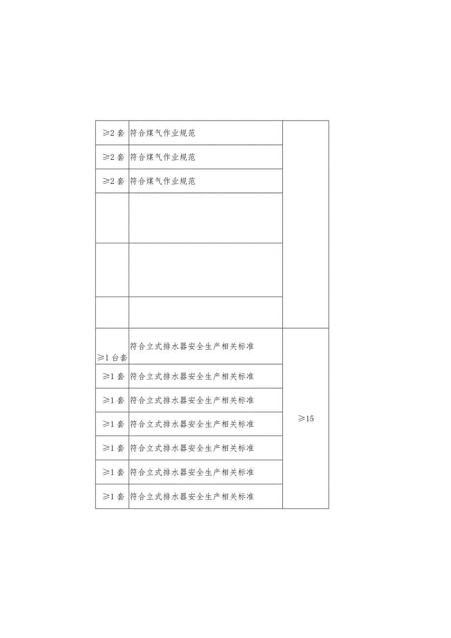 特种作业人员实际操作训练设备设施配备标准（煤气作业）.docx_第2页