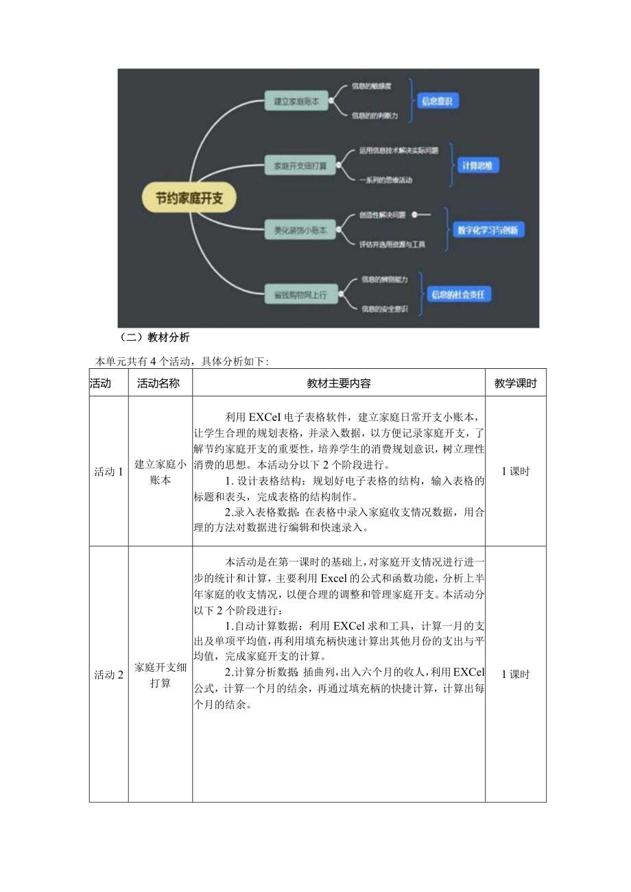 七下《信息技术》第四单元《节约家庭开支》单元作业设计(32页).docx_第2页